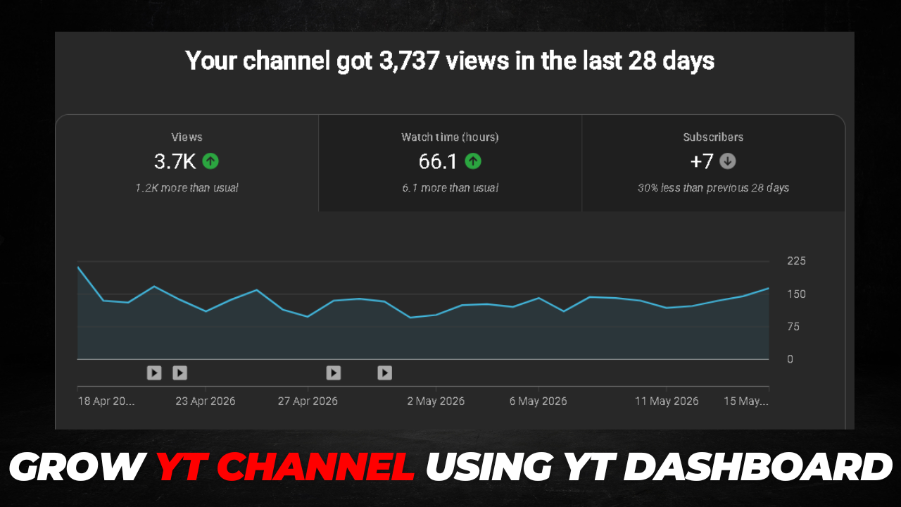How to Grow YouTube Channel Using YouTube Dashboard