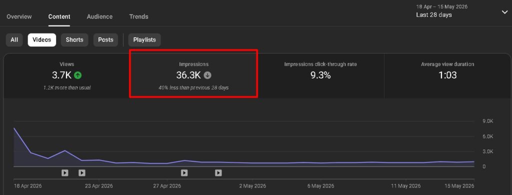 check impressions