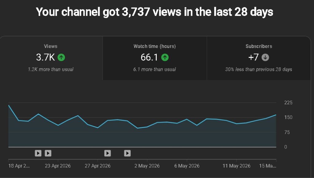 last 28 day data